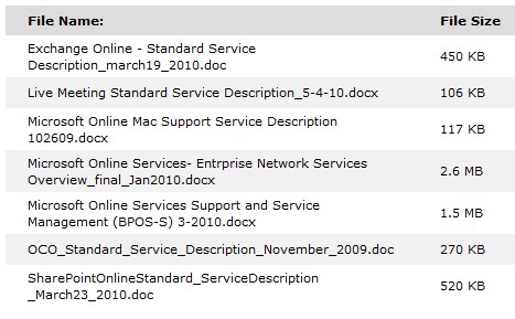 BPOS Service Descriptions
